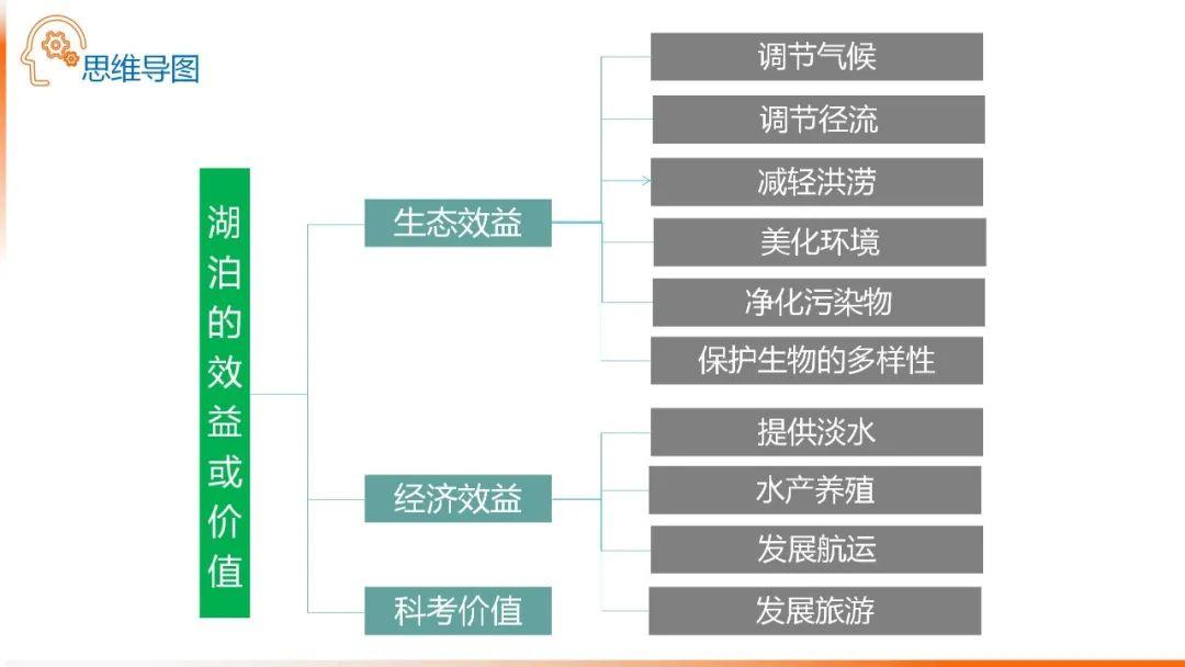 【地理思维】整体性＆自然带＆雪线、自然环境整体性原理的应用、2023届高三学子必备的彩色地理思维导图...