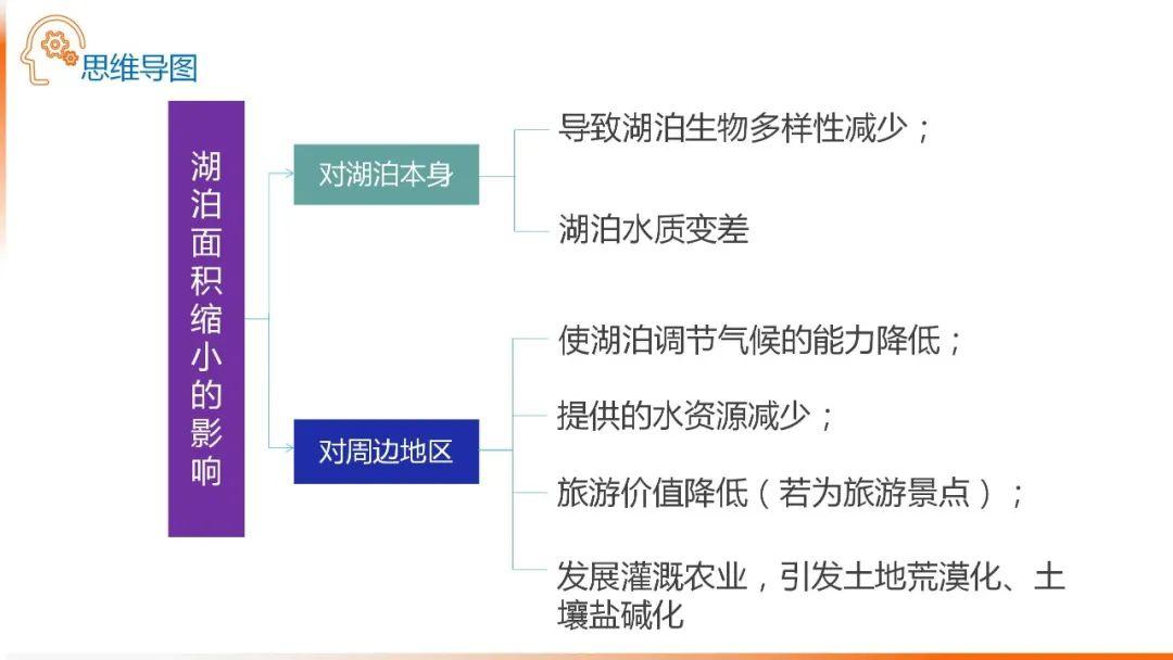 【地理思维】整体性＆自然带＆雪线、自然环境整体性原理的应用、2023届高三学子必备的彩色地理思维导图...