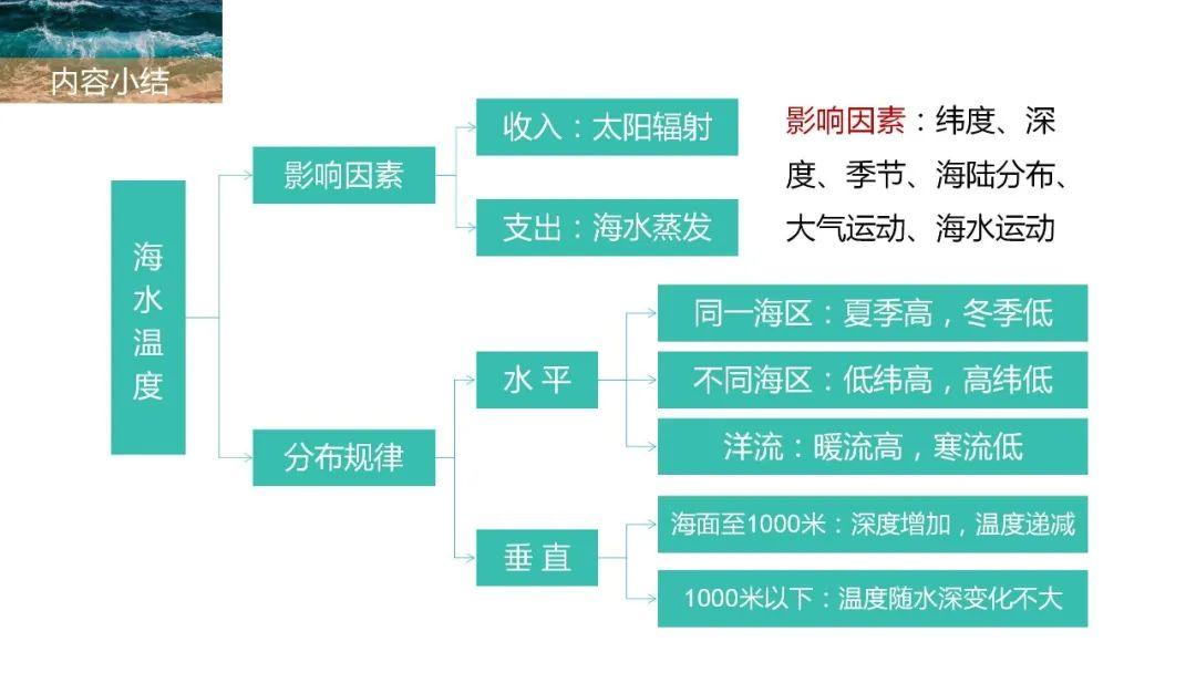 【地理思维】整体性＆自然带＆雪线、自然环境整体性原理的应用、2023届高三学子必备的彩色地理思维导图...