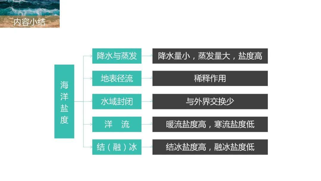 【地理思维】整体性＆自然带＆雪线、自然环境整体性原理的应用、2023届高三学子必备的彩色地理思维导图...