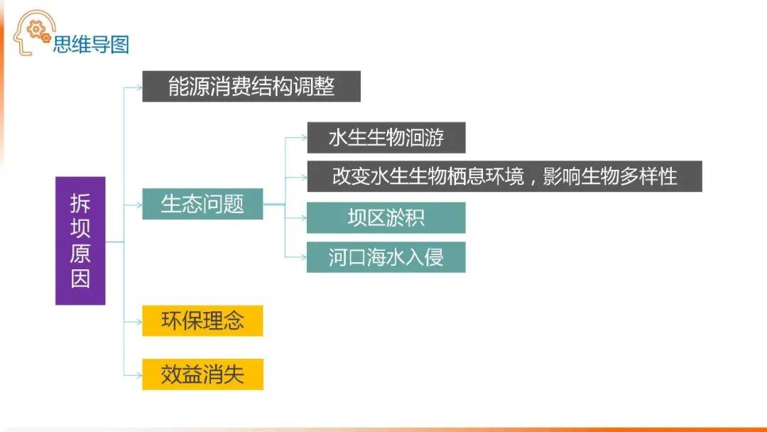 【地理思维】整体性＆自然带＆雪线、自然环境整体性原理的应用、2023届高三学子必备的彩色地理思维导图...