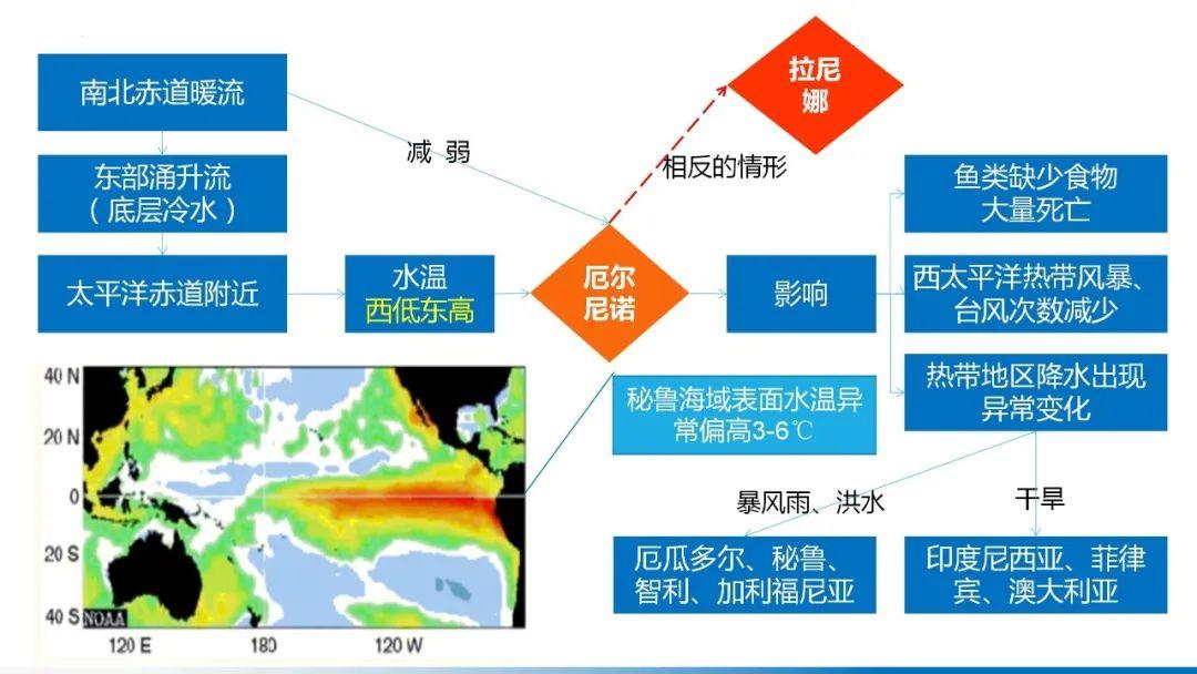 【地理思维】整体性＆自然带＆雪线、自然环境整体性原理的应用、2023届高三学子必备的彩色地理思维导图...