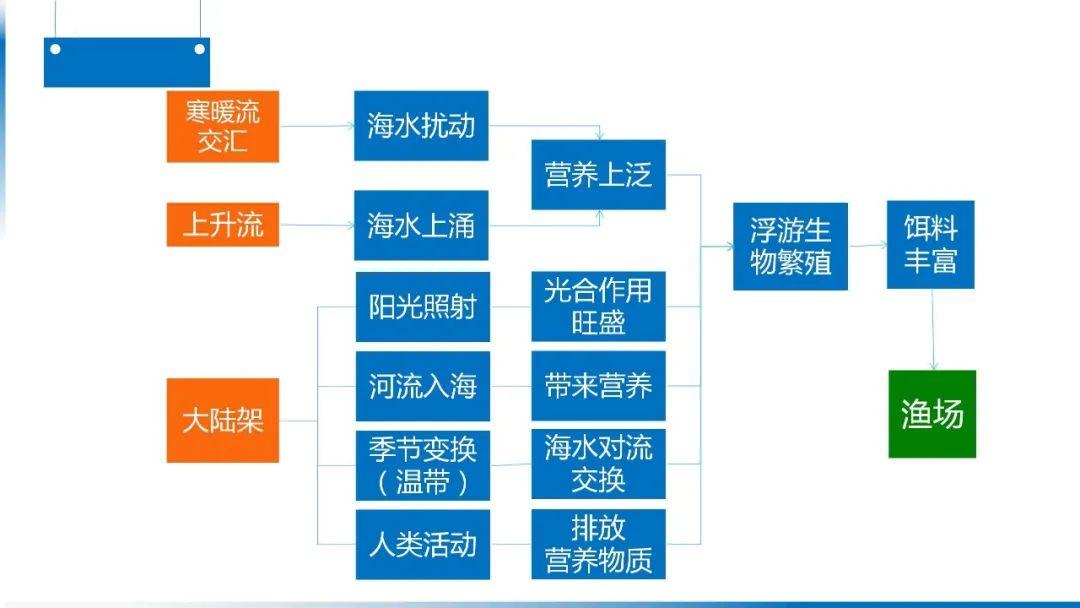 【地理思维】整体性＆自然带＆雪线、自然环境整体性原理的应用、2023届高三学子必备的彩色地理思维导图...