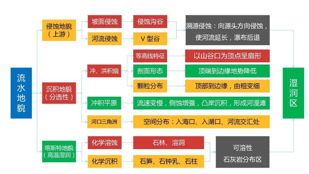 【地理思维】整体性＆自然带＆雪线、自然环境整体性原理的应用、2023届高三学子必备的彩色地理思维导图...