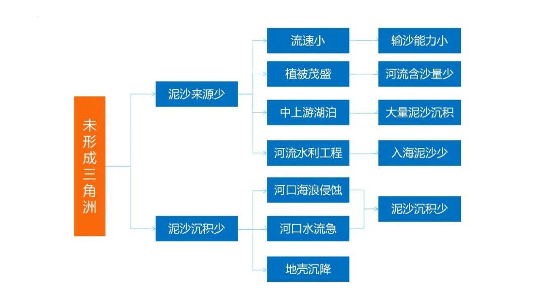 【地理思维】整体性＆自然带＆雪线、自然环境整体性原理的应用、2023届高三学子必备的彩色地理思维导图...