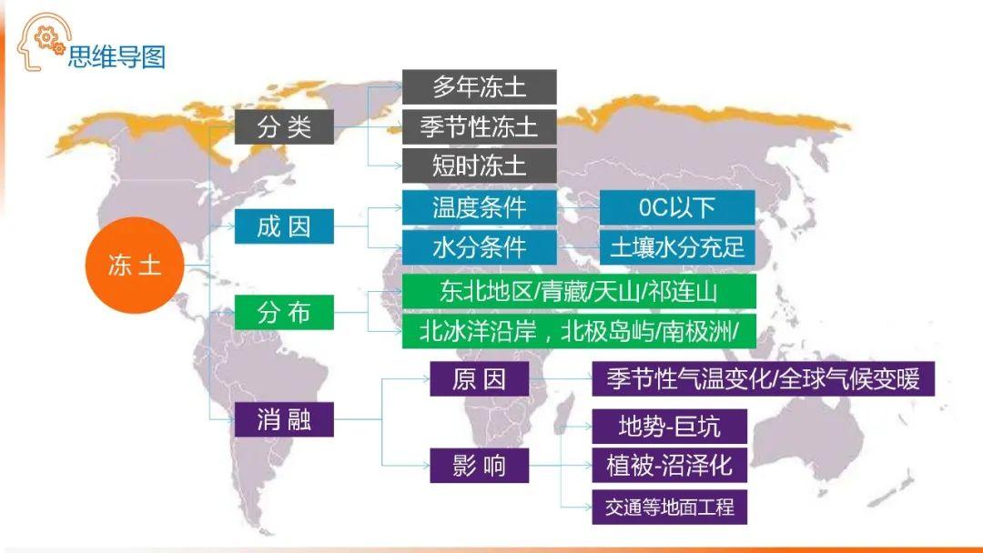 【地理思维】整体性＆自然带＆雪线、自然环境整体性原理的应用、2023届高三学子必备的彩色地理思维导图...