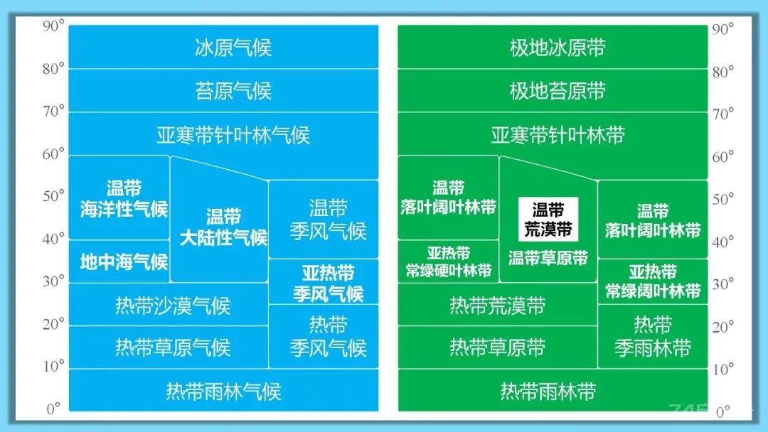 【地理思维】整体性＆自然带＆雪线、自然环境整体性原理的应用、2023届高三学子必备的彩色地理思维导图...