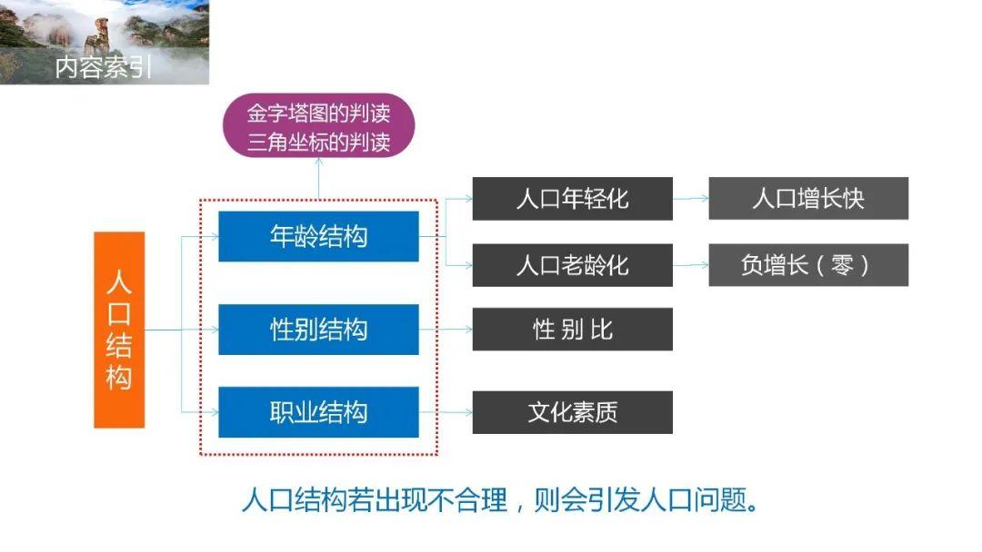 【地理思维】整体性＆自然带＆雪线、自然环境整体性原理的应用、2023届高三学子必备的彩色地理思维导图...