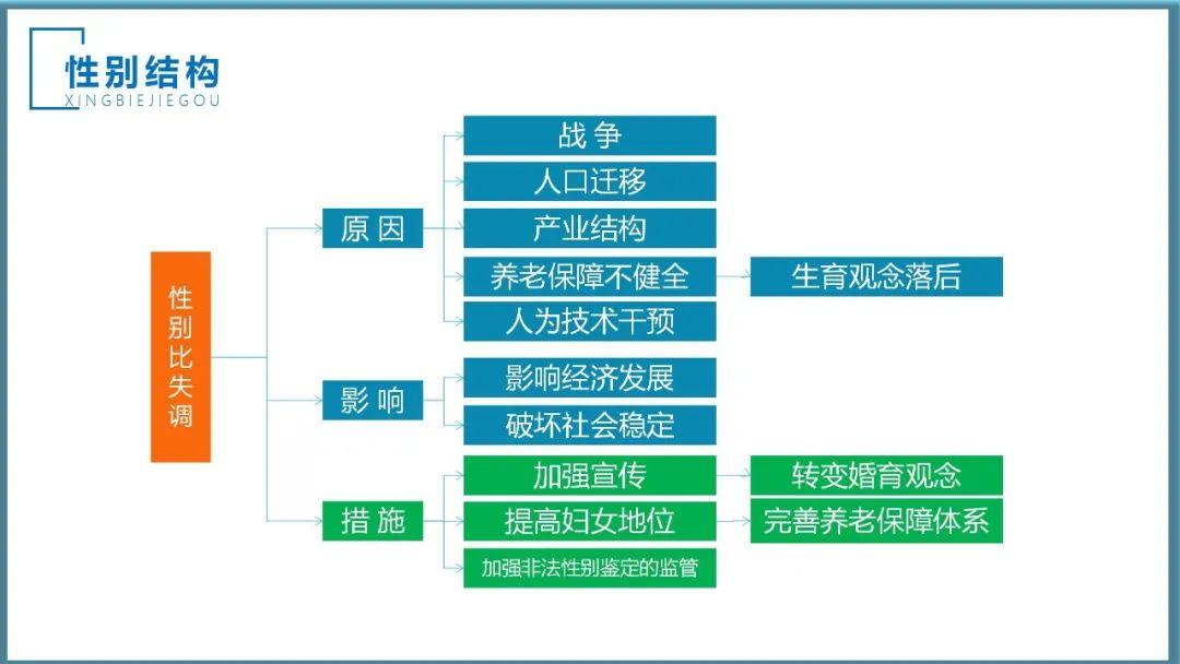 【地理思维】整体性＆自然带＆雪线、自然环境整体性原理的应用、2023届高三学子必备的彩色地理思维导图...