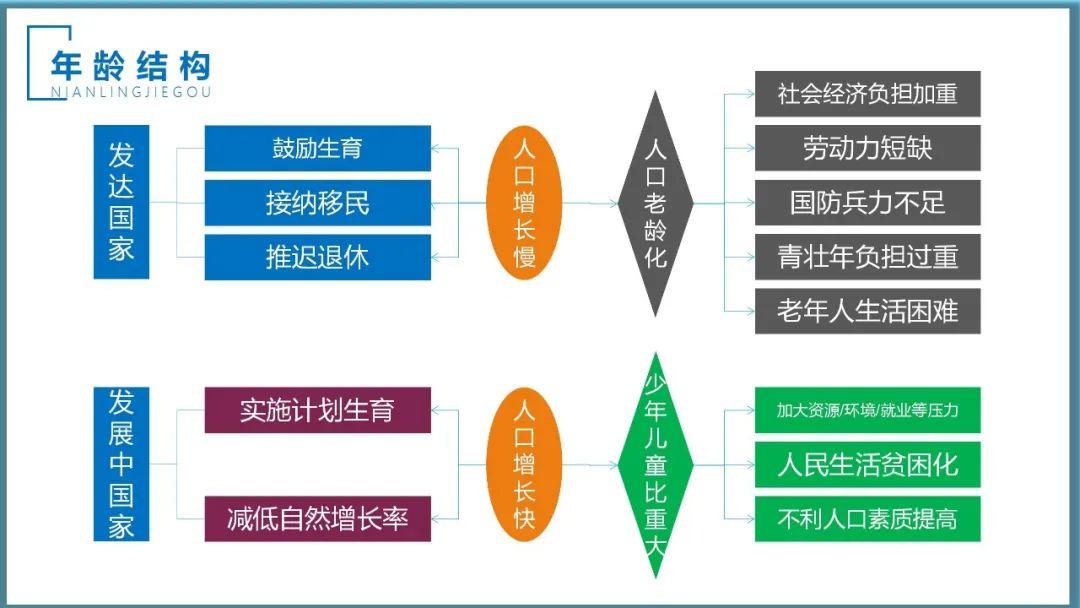 【地理思维】整体性＆自然带＆雪线、自然环境整体性原理的应用、2023届高三学子必备的彩色地理思维导图...