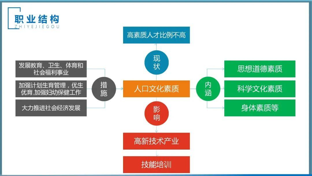 【地理思维】整体性＆自然带＆雪线、自然环境整体性原理的应用、2023届高三学子必备的彩色地理思维导图...