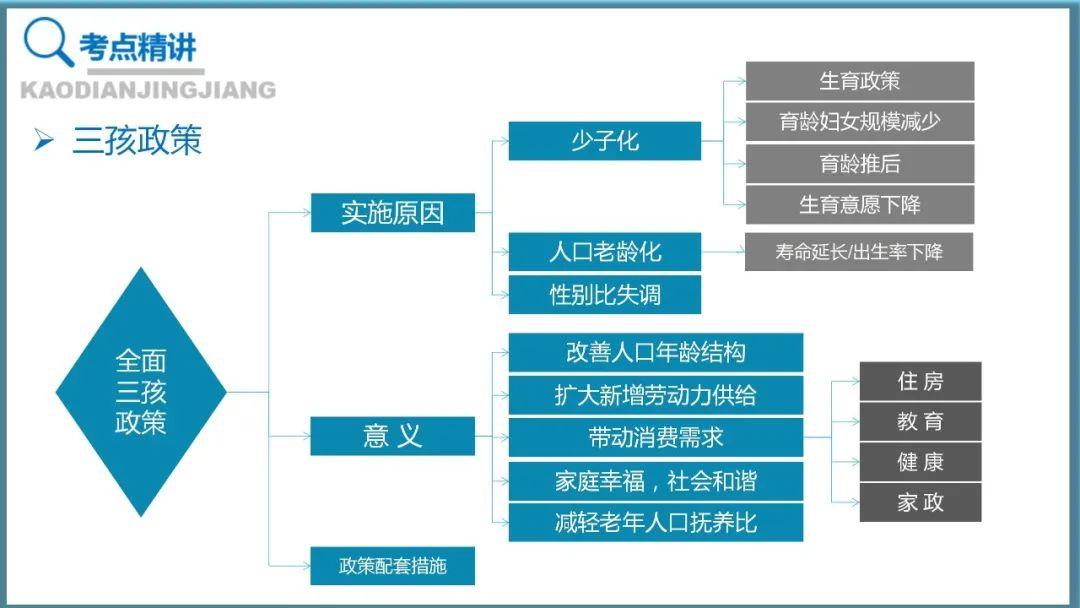 【地理思维】整体性＆自然带＆雪线、自然环境整体性原理的应用、2023届高三学子必备的彩色地理思维导图...