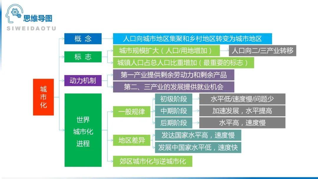 【地理思维】整体性＆自然带＆雪线、自然环境整体性原理的应用、2023届高三学子必备的彩色地理思维导图...