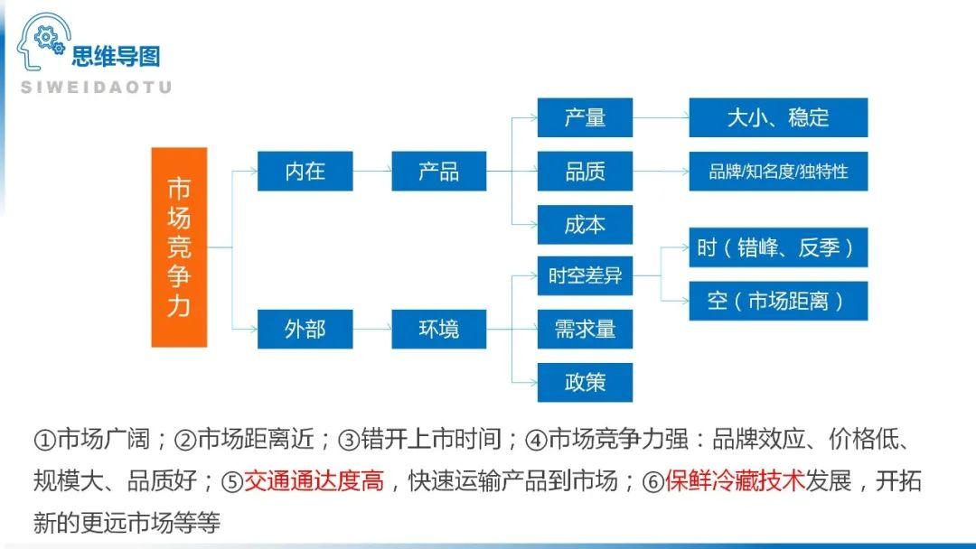 【地理思维】整体性＆自然带＆雪线、自然环境整体性原理的应用、2023届高三学子必备的彩色地理思维导图...