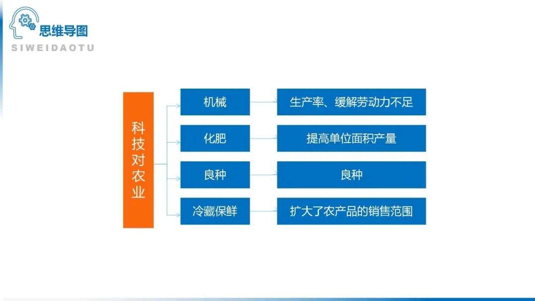 【地理思维】整体性＆自然带＆雪线、自然环境整体性原理的应用、2023届高三学子必备的彩色地理思维导图...