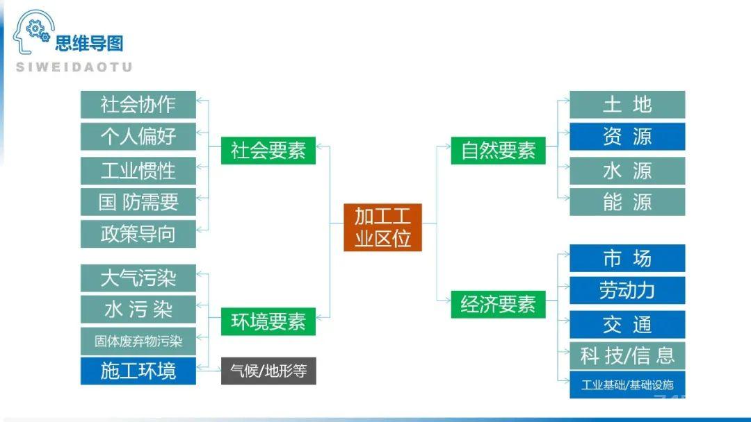 【地理思维】整体性＆自然带＆雪线、自然环境整体性原理的应用、2023届高三学子必备的彩色地理思维导图...