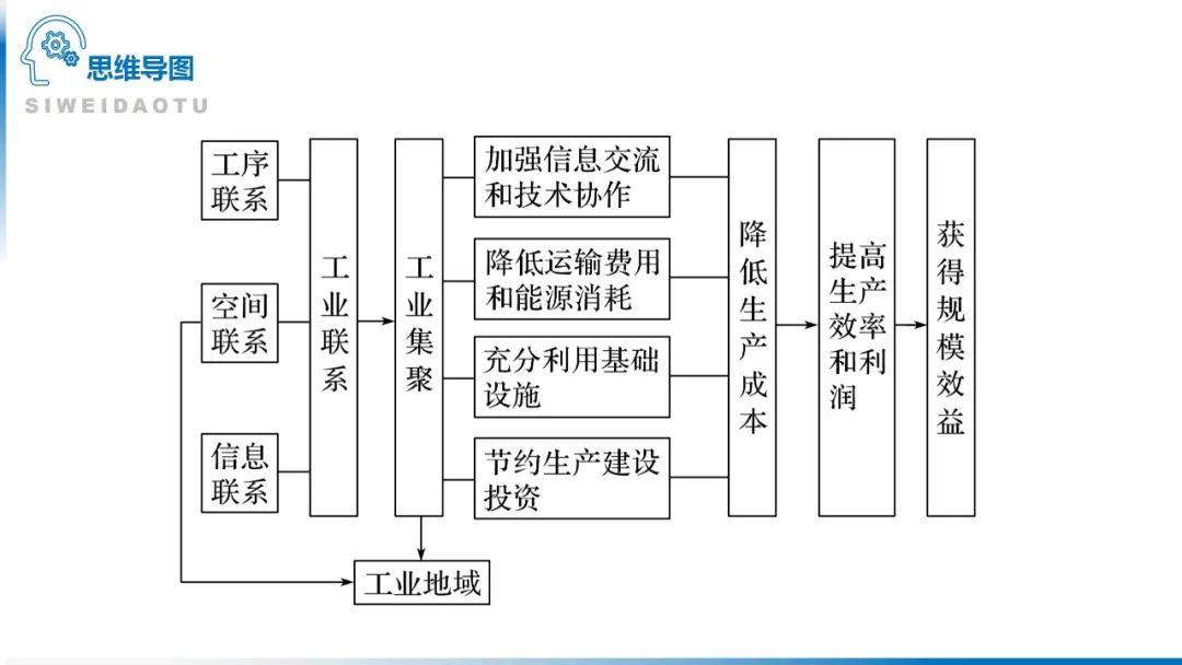 【地理思维】整体性＆自然带＆雪线、自然环境整体性原理的应用、2023届高三学子必备的彩色地理思维导图...