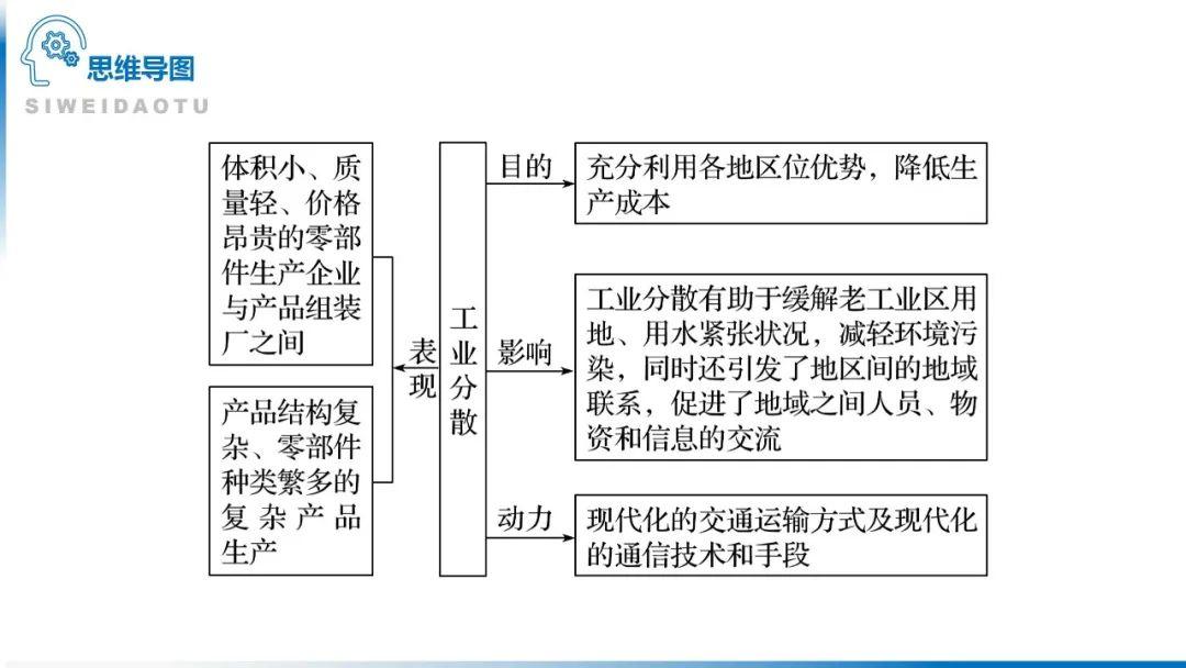 【地理思维】整体性＆自然带＆雪线、自然环境整体性原理的应用、2023届高三学子必备的彩色地理思维导图...