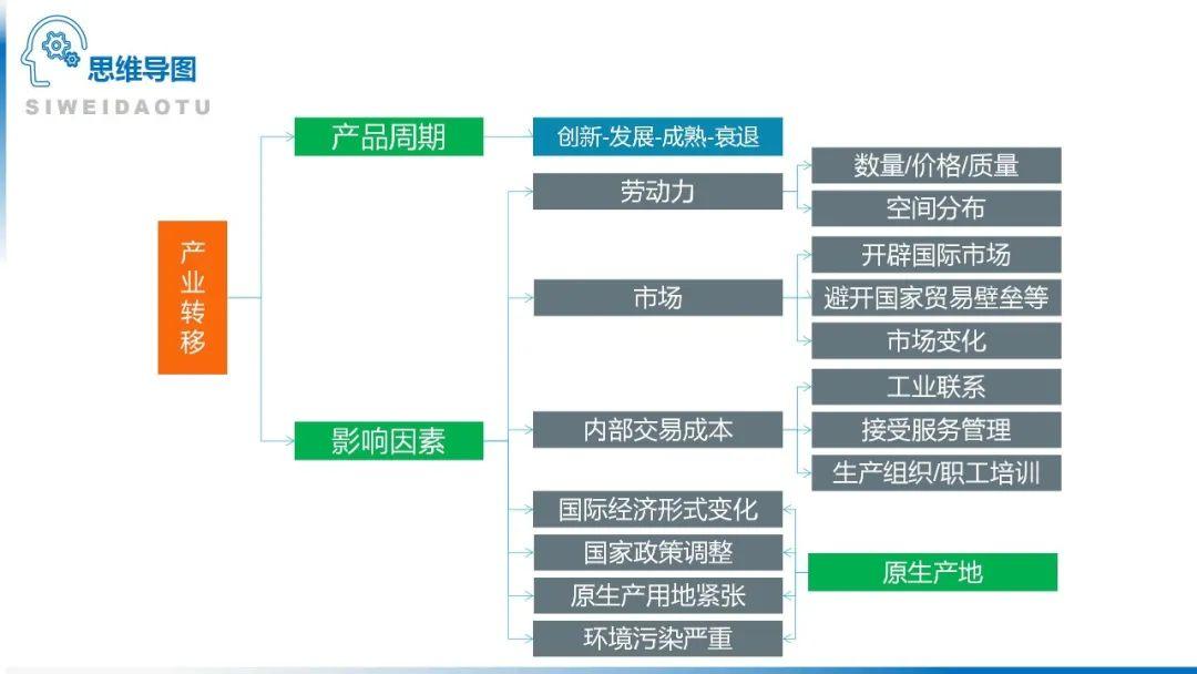 【地理思维】整体性＆自然带＆雪线、自然环境整体性原理的应用、2023届高三学子必备的彩色地理思维导图...