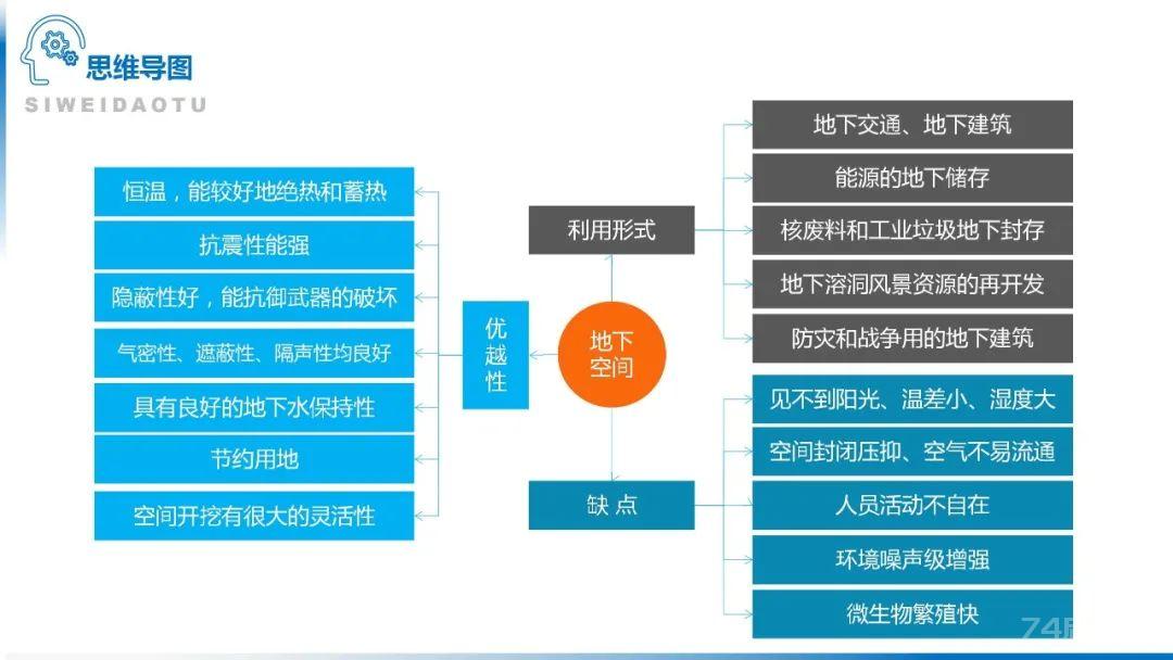 【地理思维】整体性＆自然带＆雪线、自然环境整体性原理的应用、2023届高三学子必备的彩色地理思维导图...