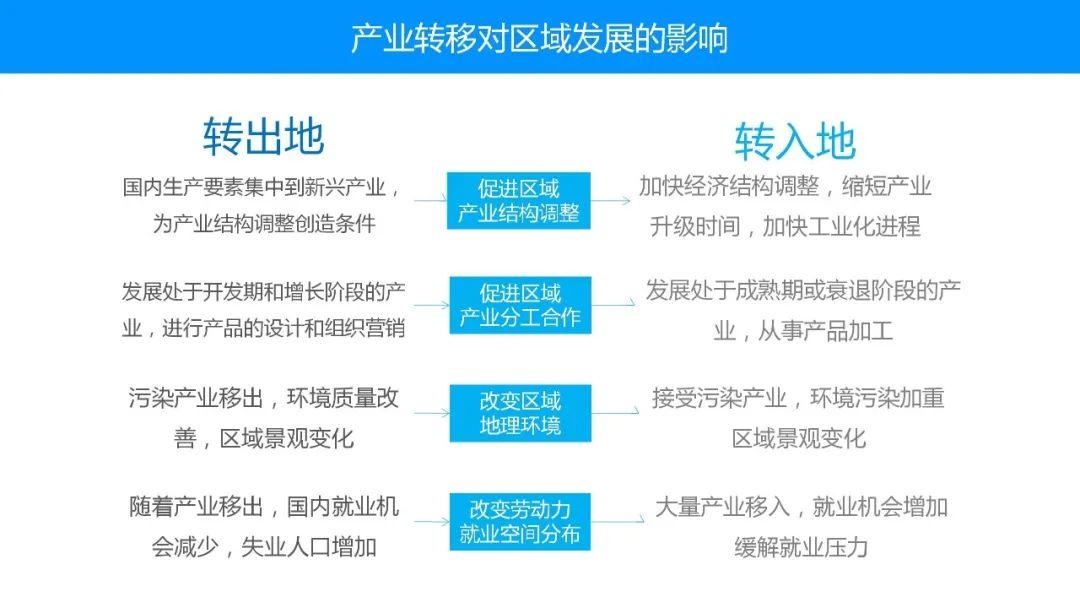 【地理思维】整体性＆自然带＆雪线、自然环境整体性原理的应用、2023届高三学子必备的彩色地理思维导图...