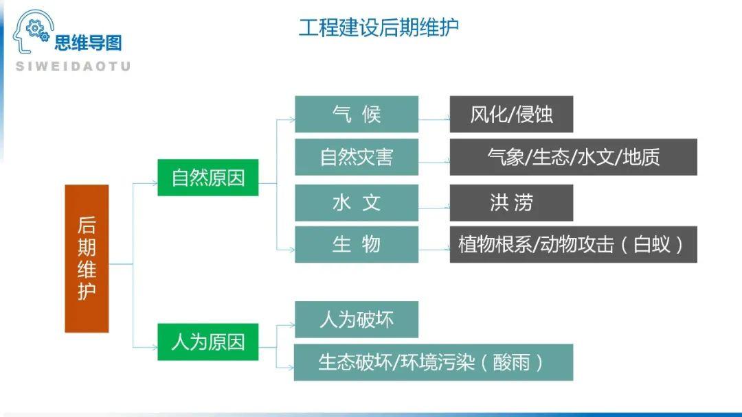 【地理思维】整体性＆自然带＆雪线、自然环境整体性原理的应用、2023届高三学子必备的彩色地理思维导图...