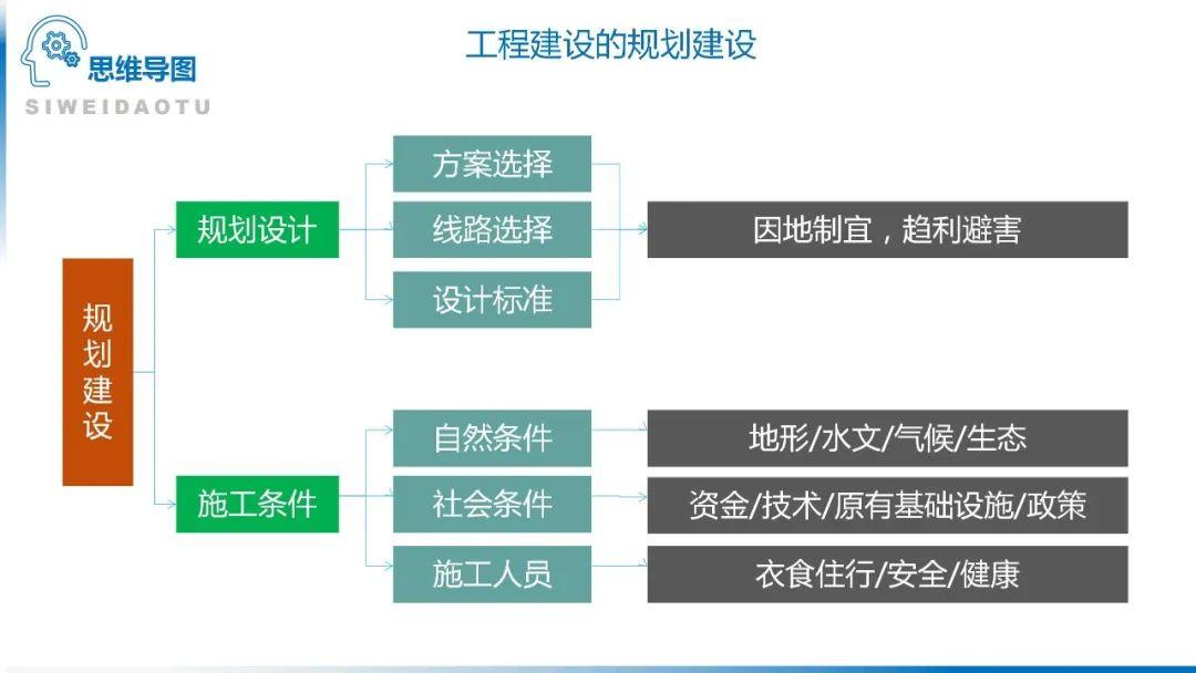 【地理思维】整体性＆自然带＆雪线、自然环境整体性原理的应用、2023届高三学子必备的彩色地理思维导图...