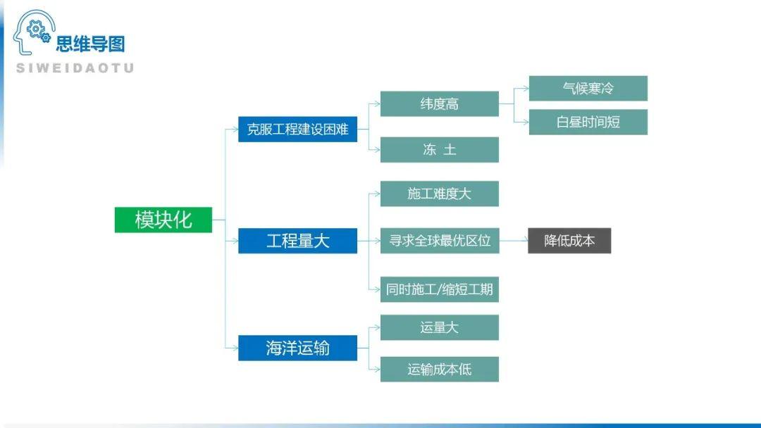 【地理思维】整体性＆自然带＆雪线、自然环境整体性原理的应用、2023届高三学子必备的彩色地理思维导图...