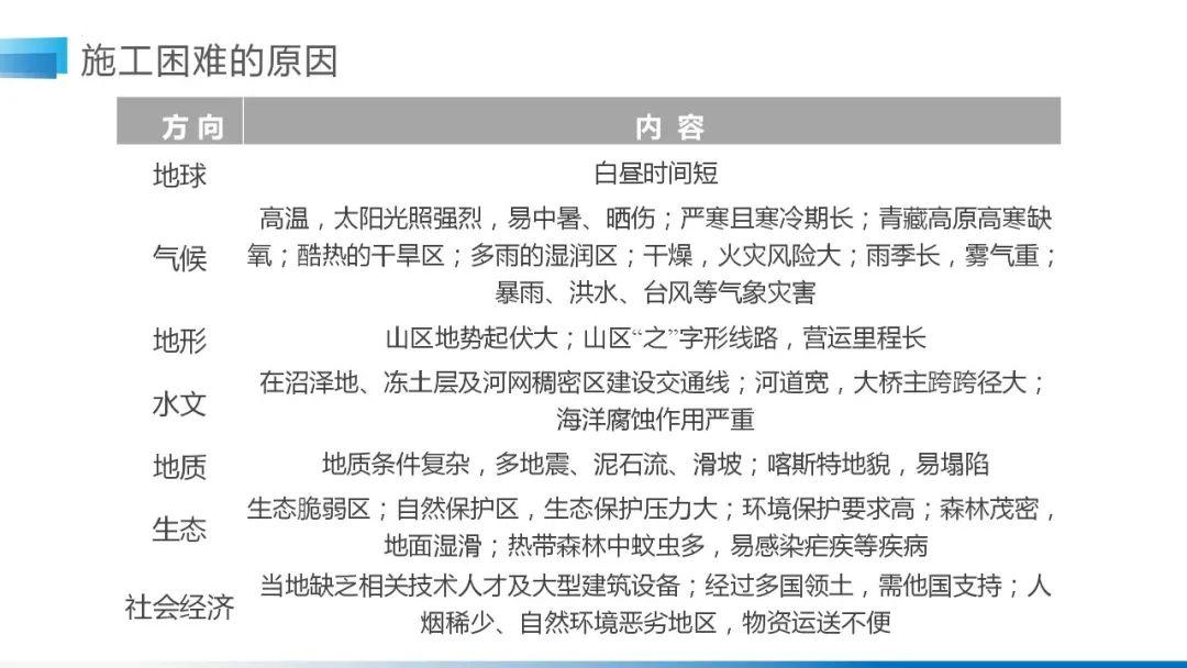 【地理思维】整体性＆自然带＆雪线、自然环境整体性原理的应用、2023届高三学子必备的彩色地理思维导图...