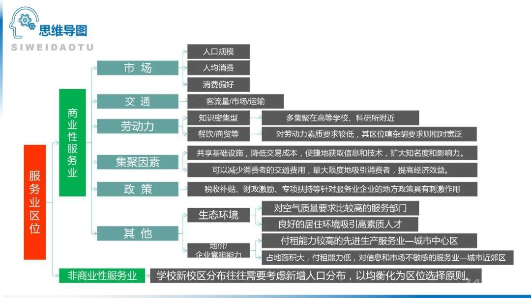 【地理思维】整体性＆自然带＆雪线、自然环境整体性原理的应用、2023届高三学子必备的彩色地理思维导图...