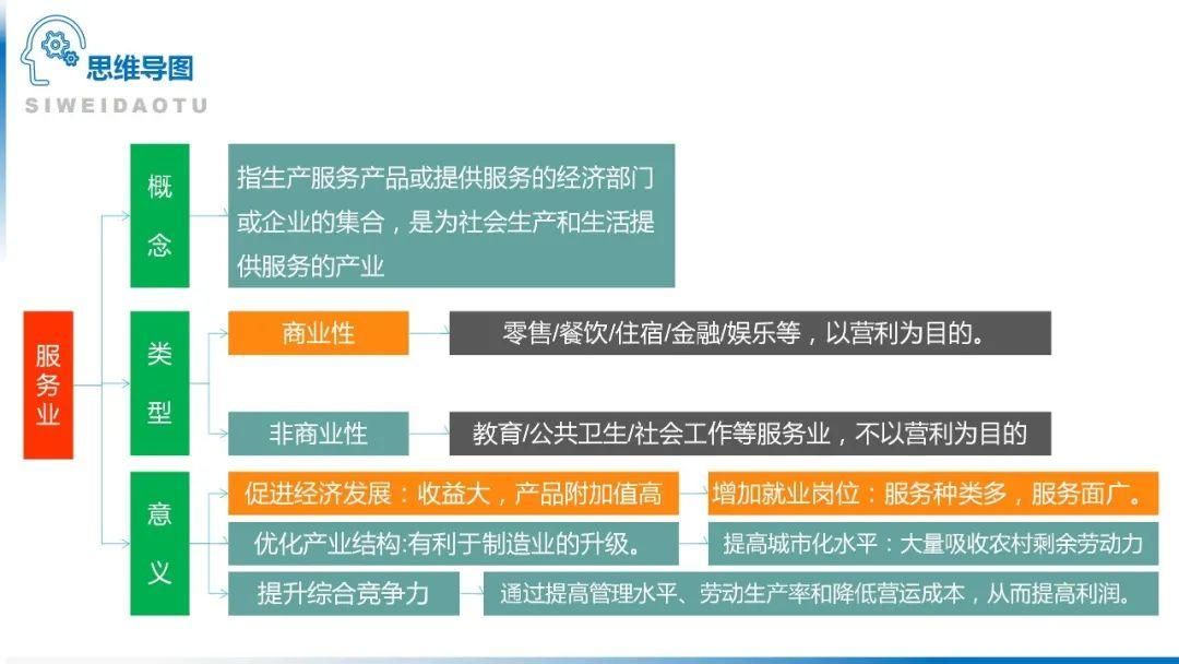 【地理思维】整体性＆自然带＆雪线、自然环境整体性原理的应用、2023届高三学子必备的彩色地理思维导图...