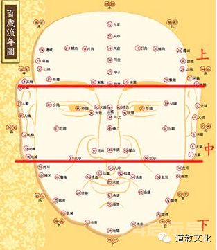 相面（二）-隼头、人中、口、承浆、地阁及三停