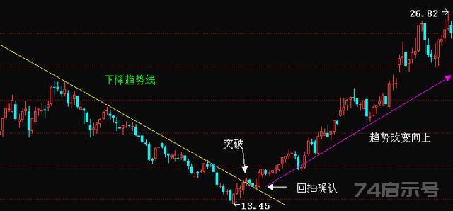 炒股稳赚不赔的绝招——买阴不买阳，卖阳不卖阴，值得读10遍！