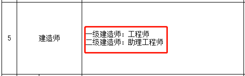 官宣：职业资格证书=职称！可一证两用，无需换发 ​