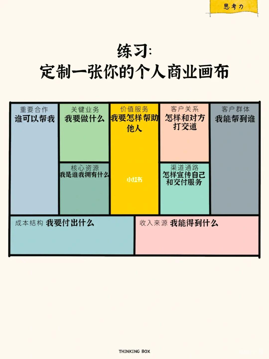 定制一张你的个人商业画布