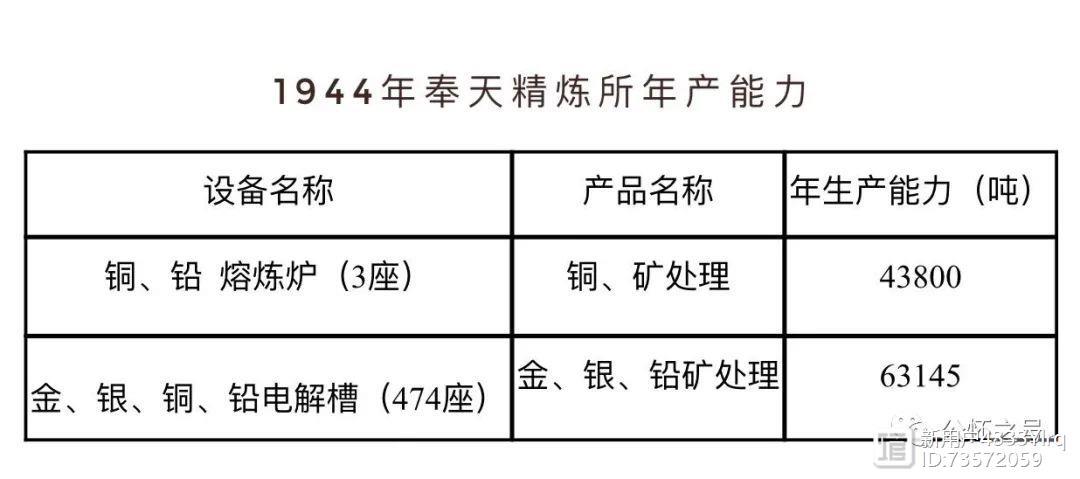 【岁月钩沉：奉天金矿精炼所】