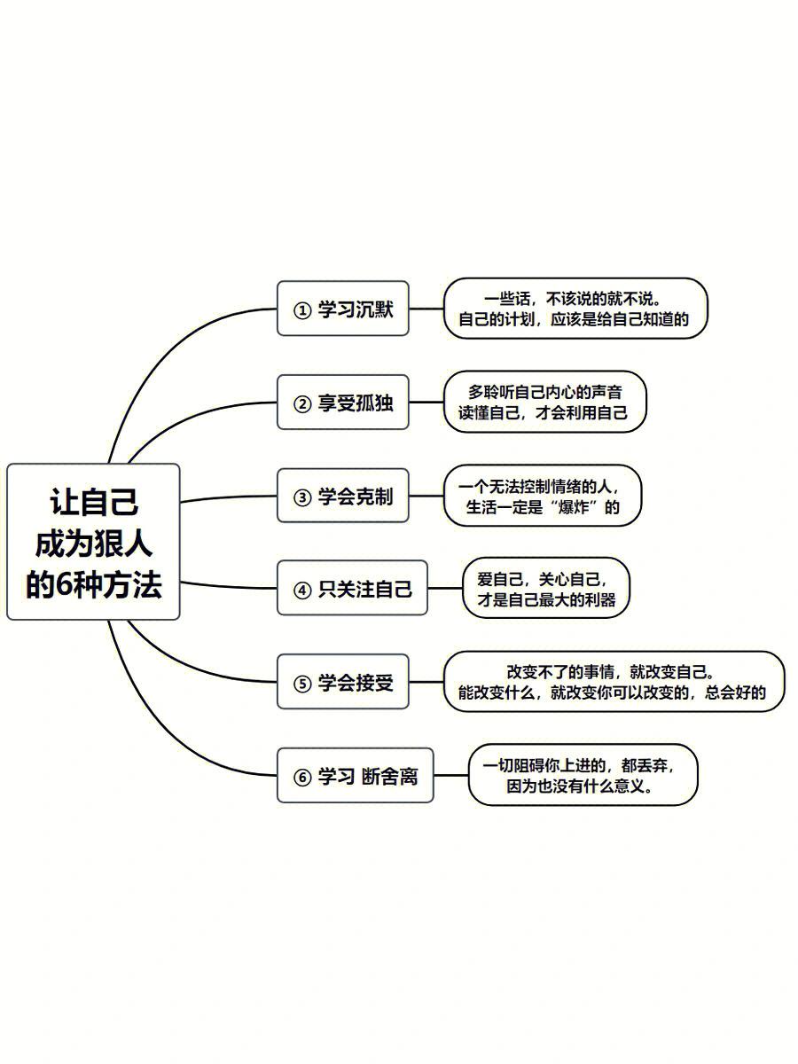 谋大事者，必须具备的6种能力，才能立足