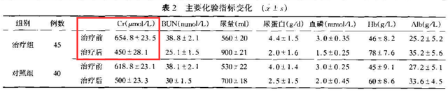 “泡澡”恢复肾功能，为肾衰竭治疗贡献力量