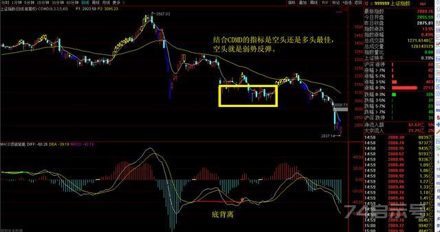 MACD顶底背离（通达信源码附上）