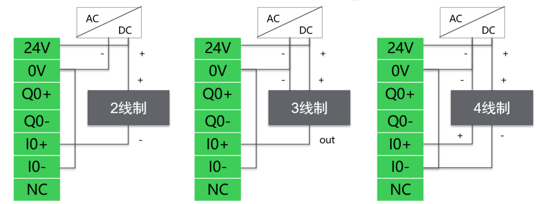 施耐德M241模拟量输入