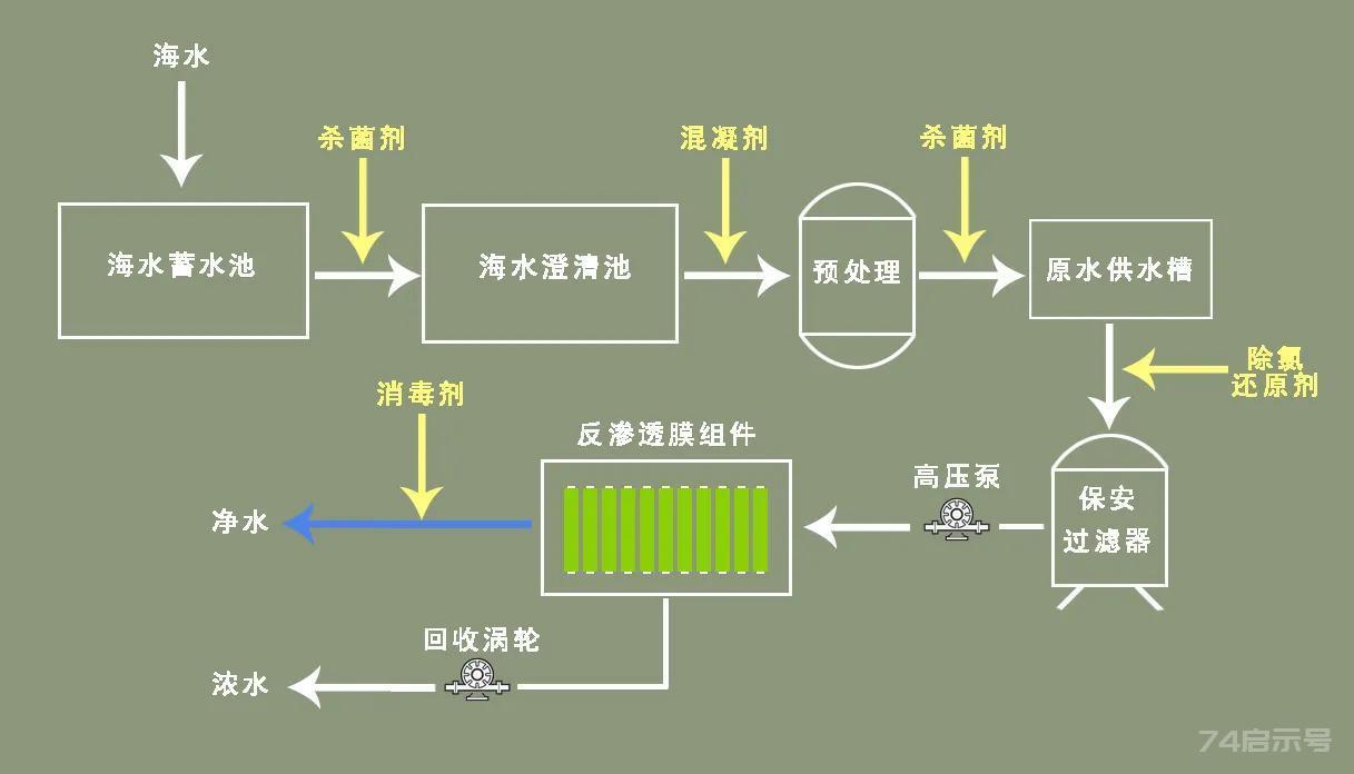 以色列的一半土地都是沙漠，一年只有三十多天下雨，为什么不缺淡水？