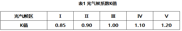 《饮食建筑设计标准》JGJ 64