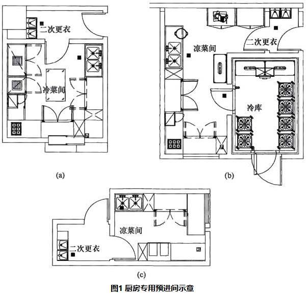 《饮食建筑设计标准》JGJ 64