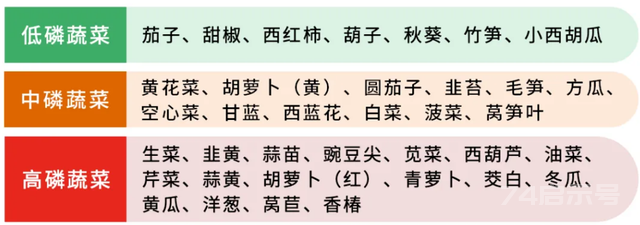 年龄大了骨量流失加快？提醒父母：这3种“偷钙”大菜，尽量少吃