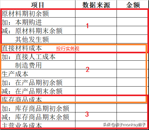 成本倒算操作实务