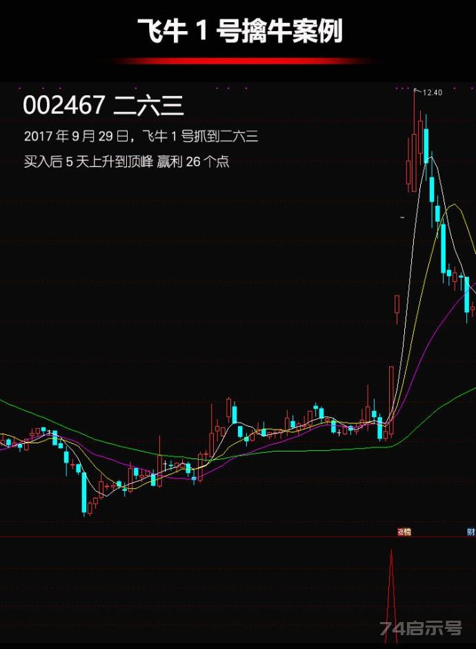 飞牛一号擒牛三浪启涨炒股指标选股警告