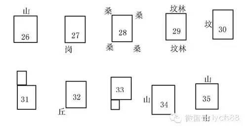 风水学--阳宅(阳居)风水外形吉凶解