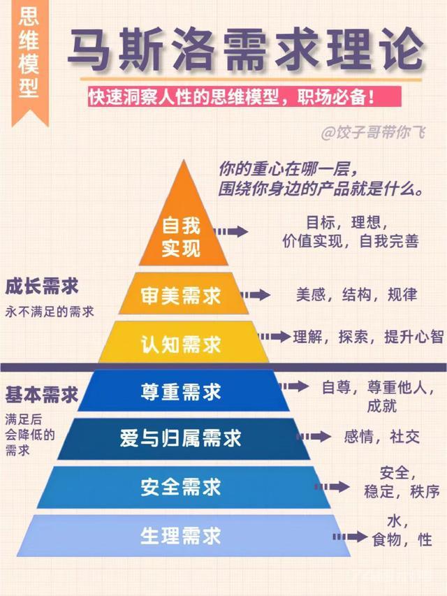 职场精英收藏「9个思维模型全方位自我提升」