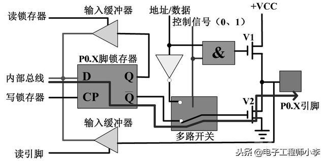 详解51单片机基本硬件结构(了解P0、P1、P2和P3这4组端口的结构原理对于日后的编程会有很大的帮助)