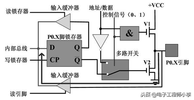 详解51单片机基本硬件结构(了解P0、P1、P2和P3这4组端口的结构原理对于日后的编程会有很大的帮助)